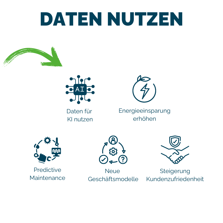 Anschließend werden die gewonnen Erkenntnisse durch die Nutzung der VISUALYS IIoT-Plattform dem Nutzer zur Verfügung gestellt und somit sichtbar gemacht.